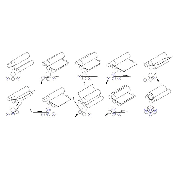 Five Maintenance Methods of 4 Roll Plate Bending Machine