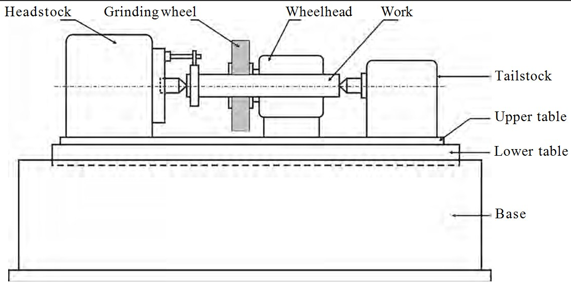 How to control the inner diameter of CNC plate roller?